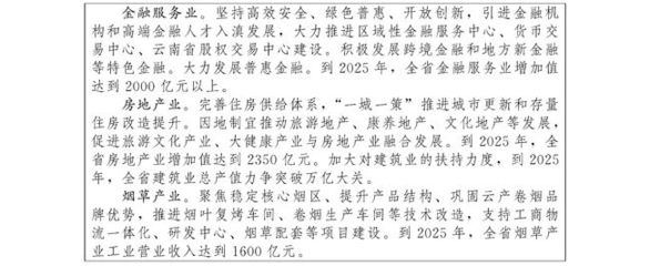 云南省人民政府关于印发云南省国民经济和社会发展第十四个五年规划和二〇三五年远景目标纲要的通知