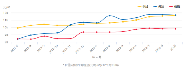 超全!7月云南16个州市最新房价曝光!你的工资能在哪个地方买房!