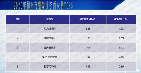 太心动了 !别墅销冠盘新品来了,总价不到百万!