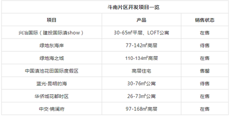 土拍频频遭抢的斗南片区 除了地价便宜还有什么?
