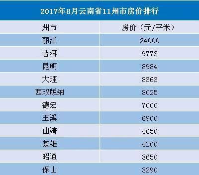 江西外卖小哥在云南花7万元买房,走红网络,无数人疑惑不解!
